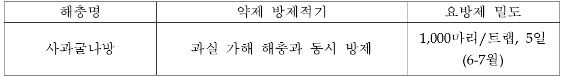 사과원내 사과굴나방 발생에 따른 약제 방제적기