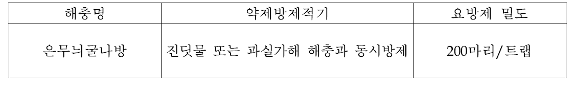 사과원내 은무늬굴나방 발생에 따른 약제 방제적기