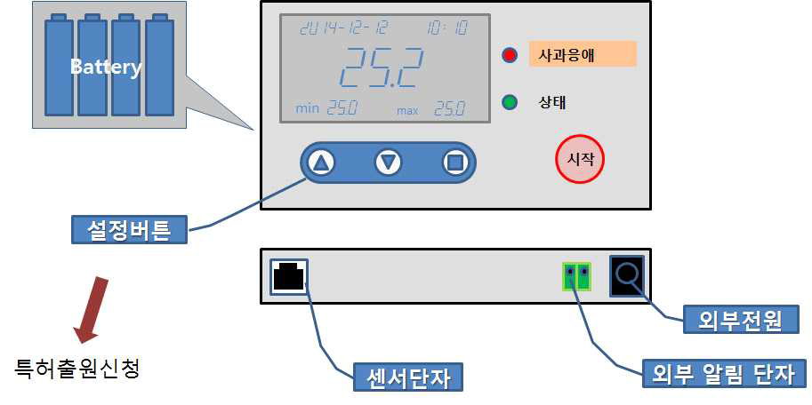 사과원 누적 실측치를 이용한 사과응애 예찰 경보장치