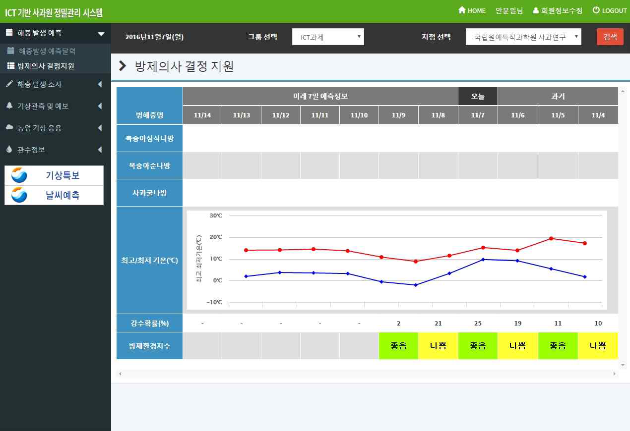 방제의사결정지원