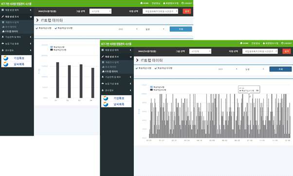 IT 트랩 데이터 그래프 표출화면