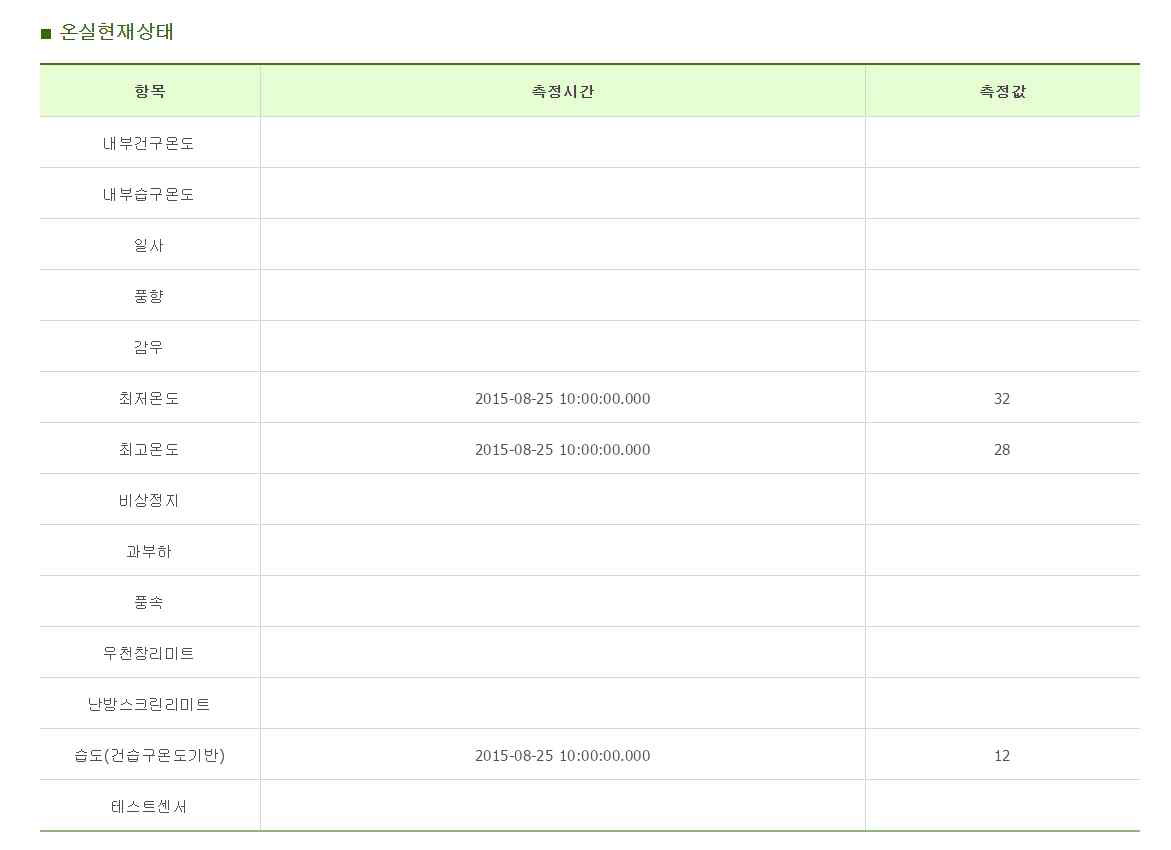 온실현재상태 조회 기능 구현 화면