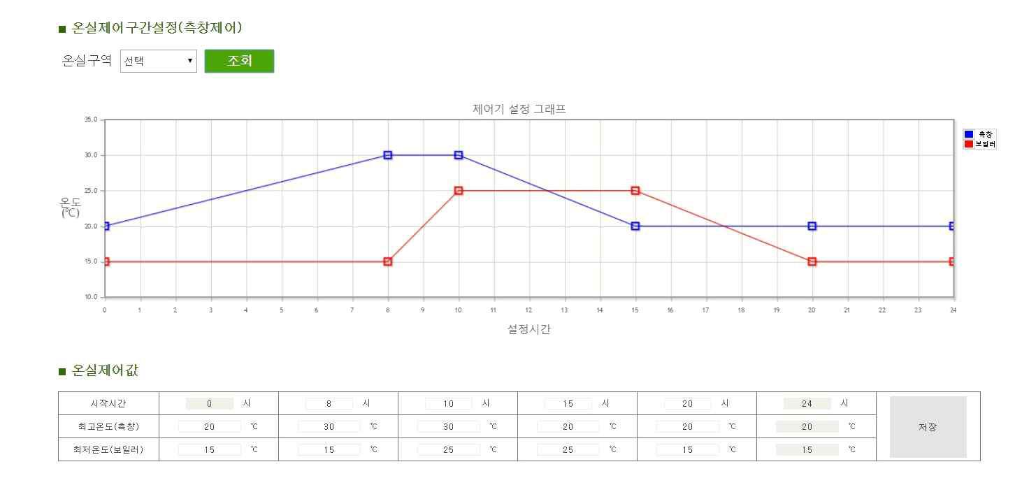 온실제어구간설정 기능 구현 화면