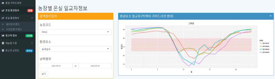 일교차 정보지원 서비스 출력화면