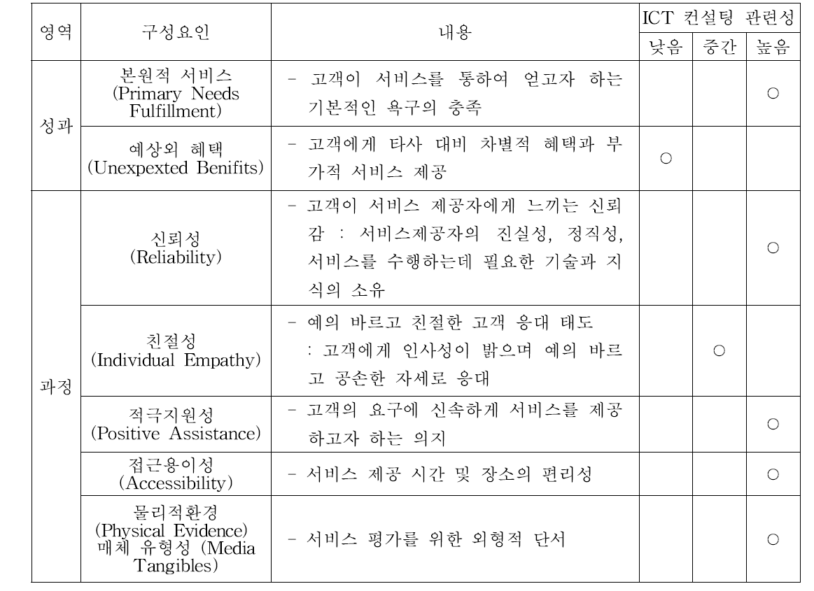 KS-SQI 조사모델