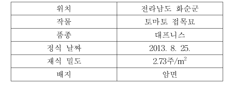 농가 기초 정보