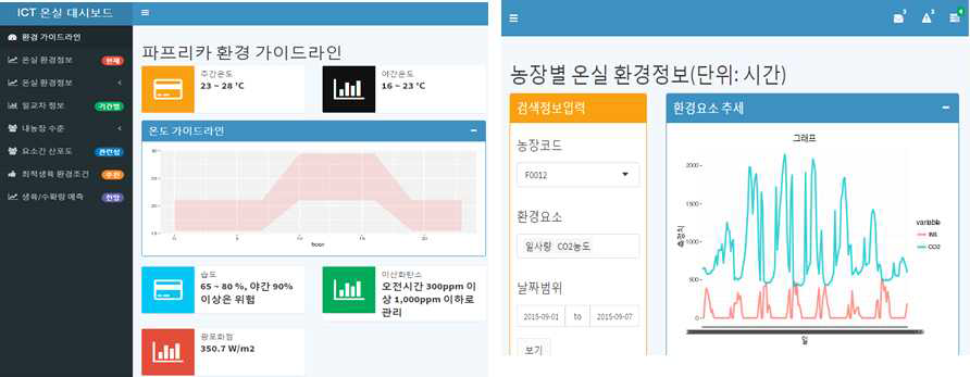 shiny 기반 컨설팅 툴 대시보드