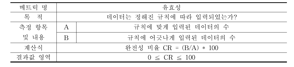 데이터 유효성 메트릭