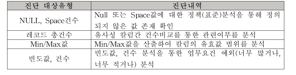 칼럼분석 수행 대상