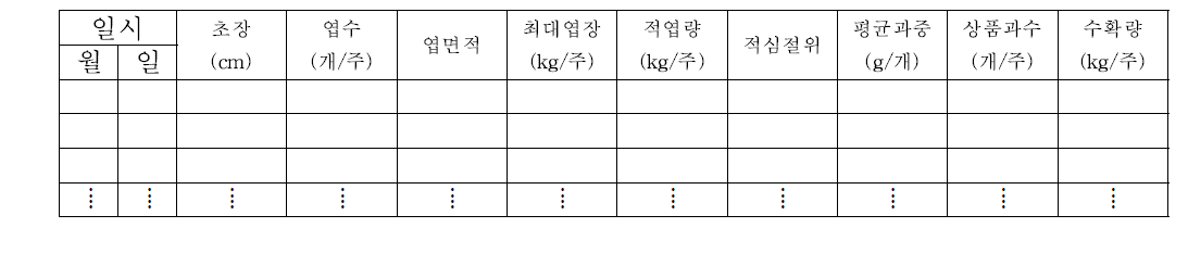 토마토 생육 조사표 1