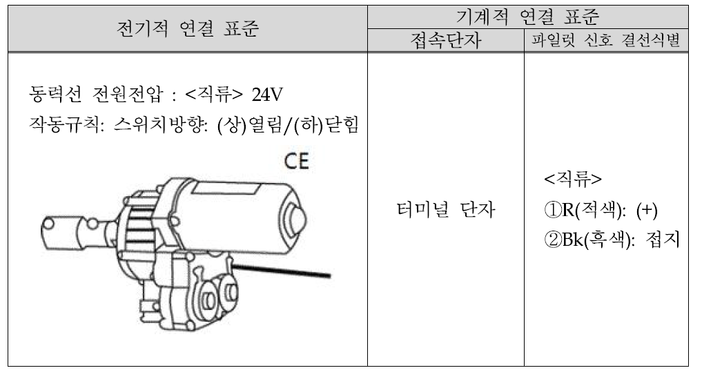 측창 좌, 우측 동작 개폐기