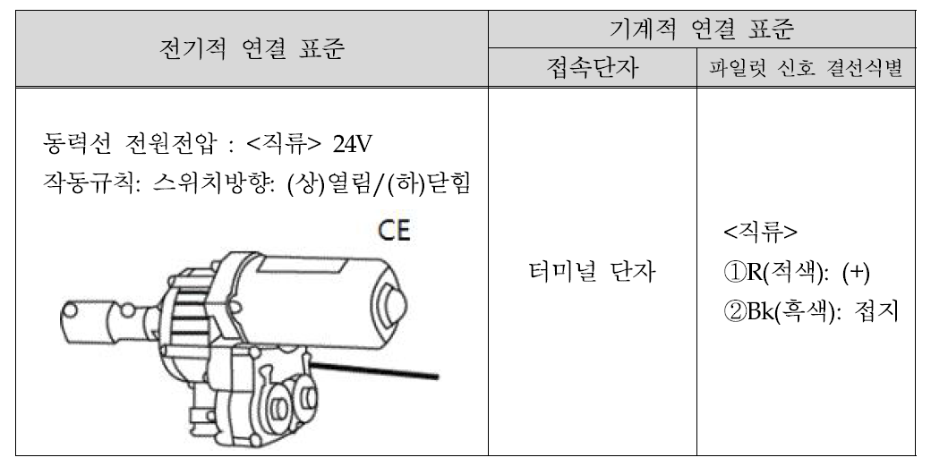 보온 동작 개폐기