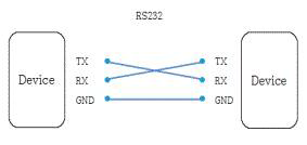 RS232 통신 결선 방식