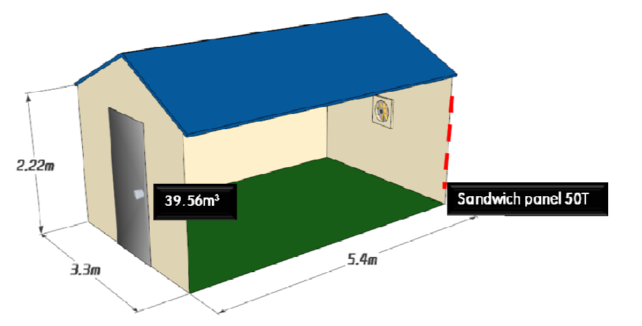 The diagram of model house for the experimental