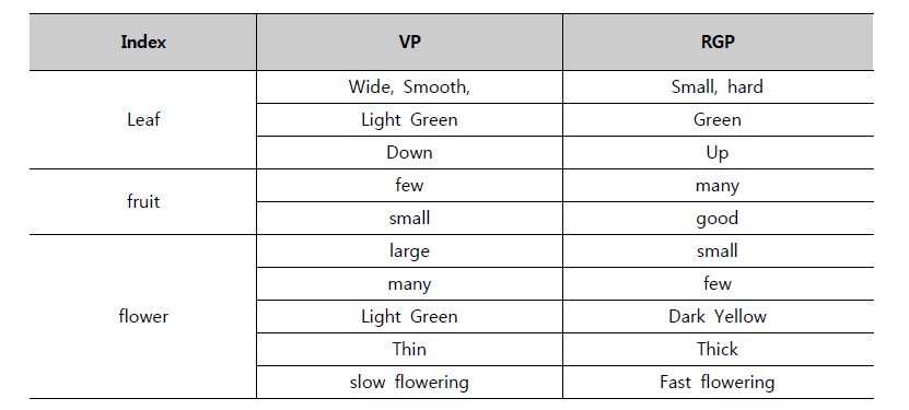 SI decision criteria