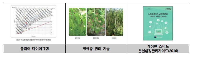 개정판 스마트팜 온실환경관리가이드 라인