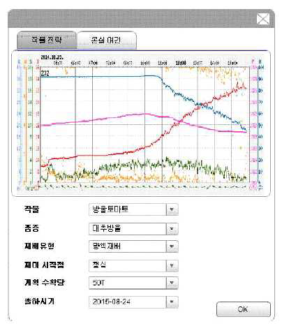 의사 결정 지원 모듈 Input UI