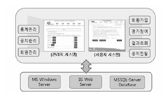 웹기반 평가시스템 메인 화면