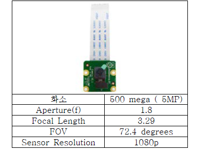 500만화소 카메라 모듈