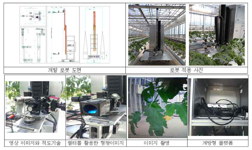 작물 생육이미지 자동센싱 카메라 장치 밀 로봇 시스템