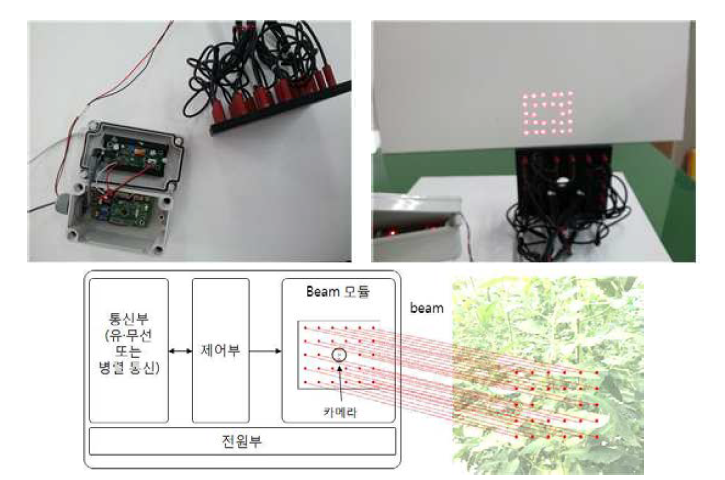 빔(beam)을 활용한 작물체 이미지 센싱용 척도 장치의 구성