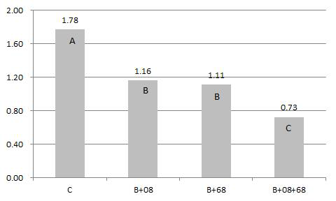 Ammonia gas emitted from egg suspension decomposed by Bacillus amyloliquefaciens, and odor decreasing effect of Saccharomyces cerevisiae .