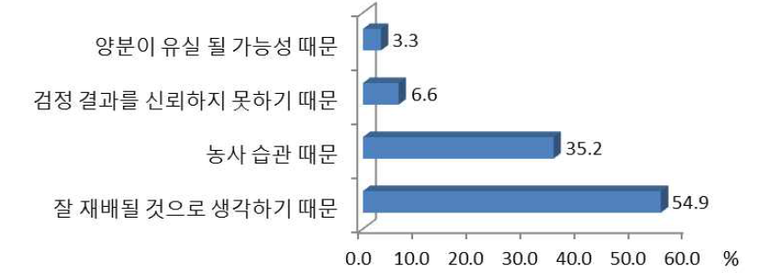 과잉투입 이유