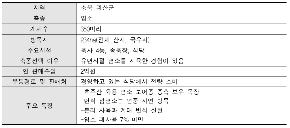 “방목형 염소목장”의 개요