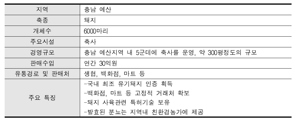 건강한 환경에서 자라는 건강한 돼지 농장의 개요