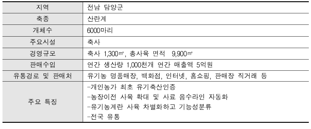 유기농 계란으로 유기축산 실현 농장의 개요