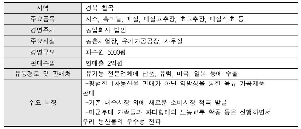 “토종매실로 승부” 농장의 개요