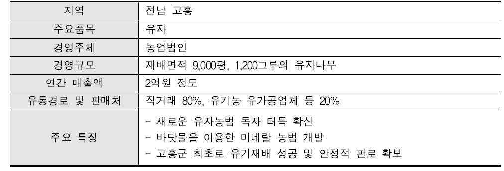 바닷물 이용 미네랄 농법개발로 유자 생산 고소득 창출 농장의 개요