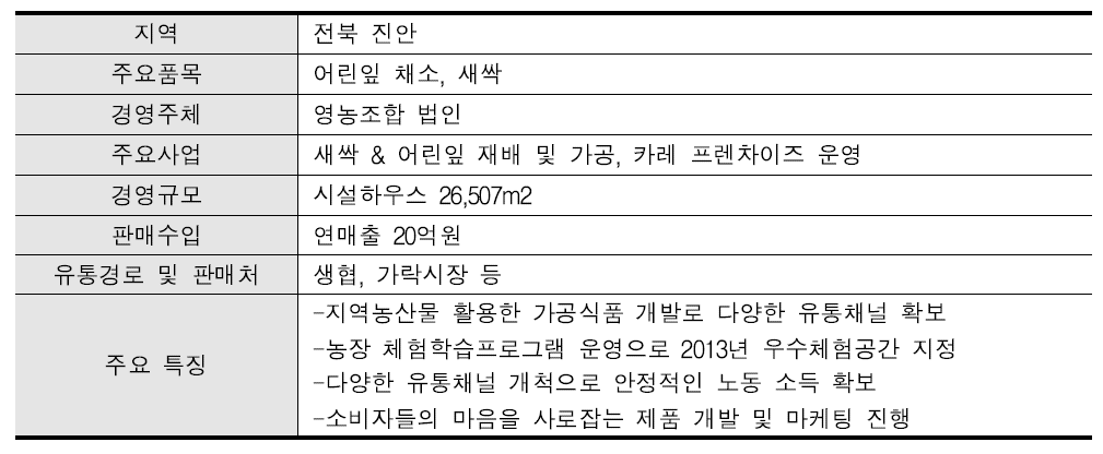 박사농부가 키운 채소 농장의 개요