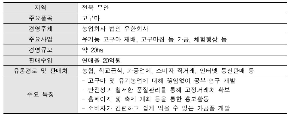 부부 농민 운동가 유기농 고구마를 브랜드화 농장의 개요