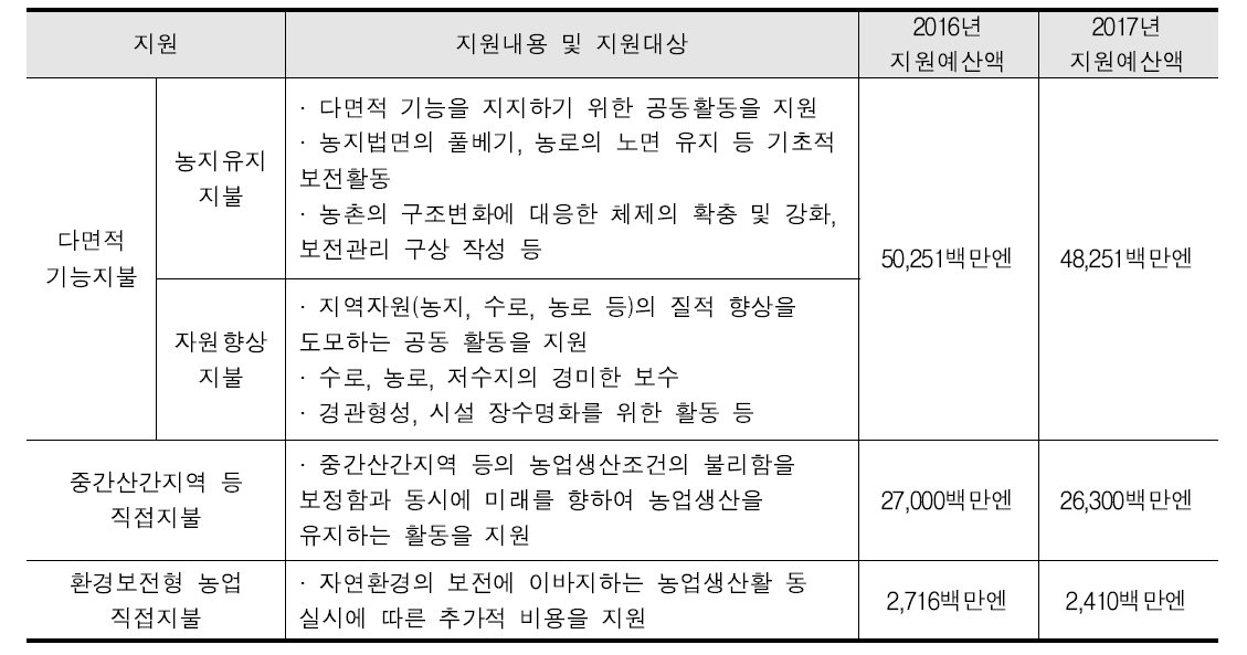 일본형직접지불제도의 전체상