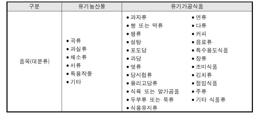 유기식품의 품목별 분류