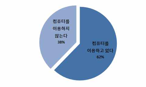 컴퓨터 사용유무