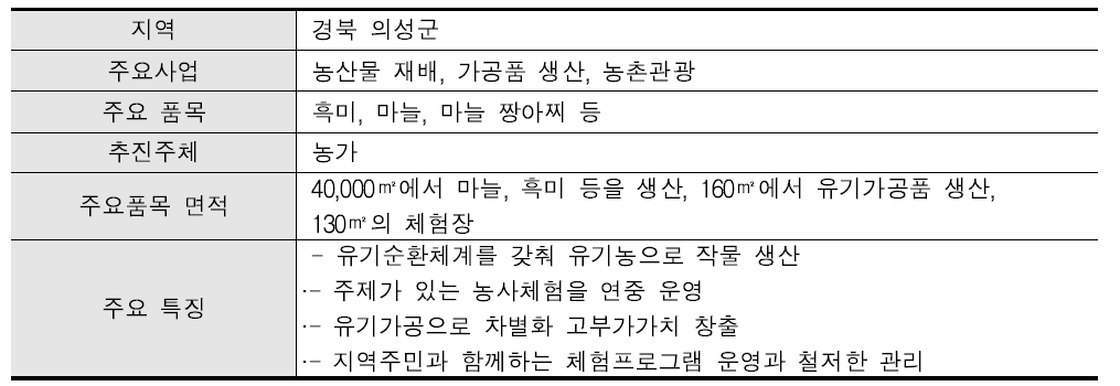 “3대째 유기농업, 우리농촌과 먹거리를 소중히” 농가 개요