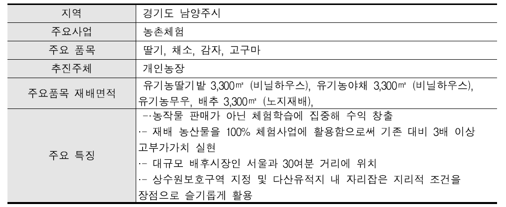 “체험농장에 특화된 농원” 농가 개요