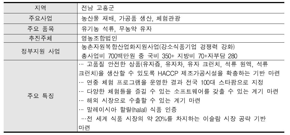 “최신 가공시설로 안전 농식품 고부가가치 실현” 농가 개요