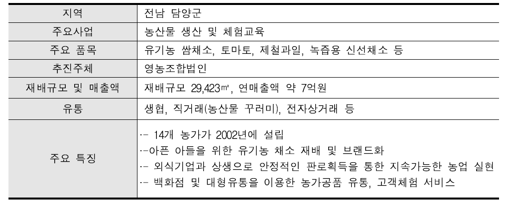 “전문가들의 협업으로 소득증대” 농가 개요