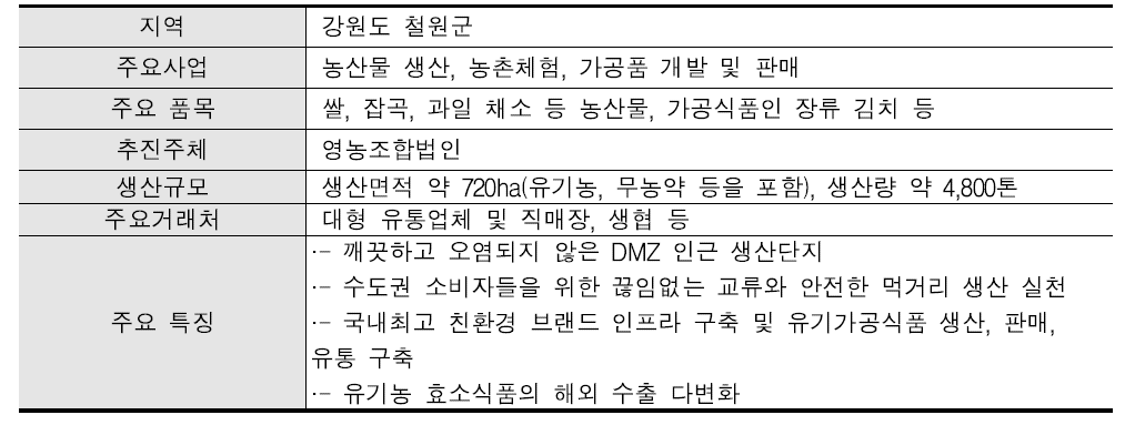 “쌀 가공·수출 등의 사업 다양화를 도모” 농가 개요