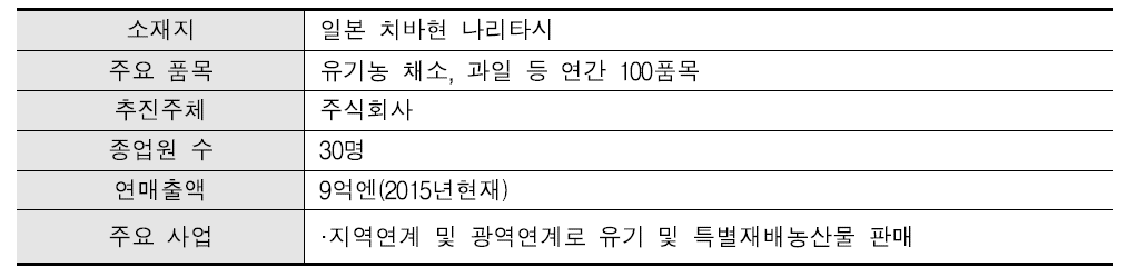 생산자연합 데코퐁의 개요