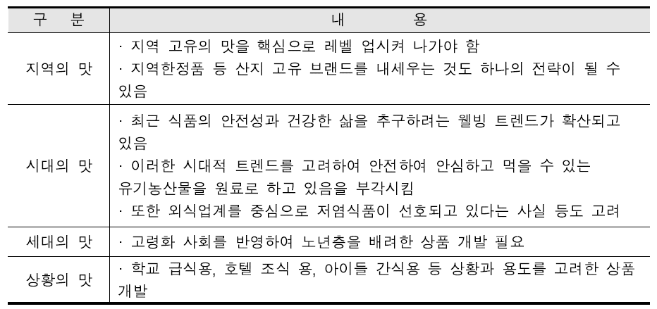 유기가공품의 상품성을 위하여 고려해야 할 맛 향상 전략