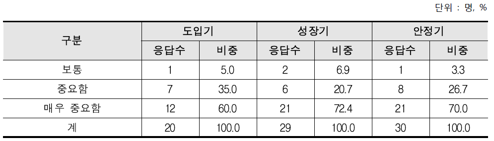 유기농업의 공익적 기능