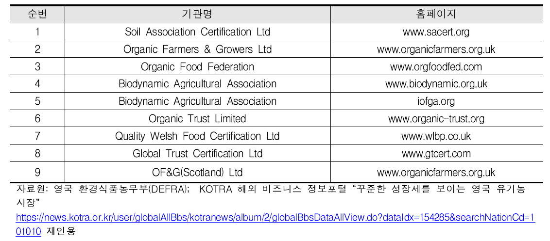 영국내 유기농 인증기관 리스트