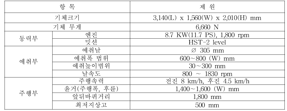 시작기 제원