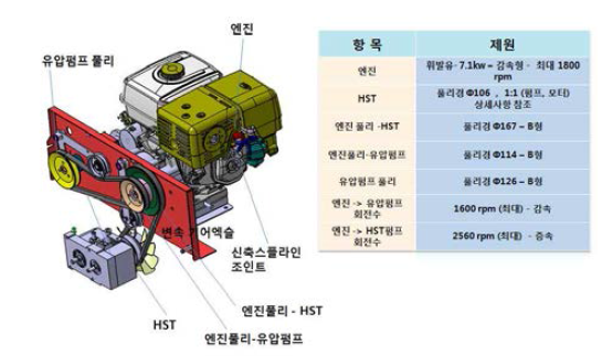 엔진동력 연결구조