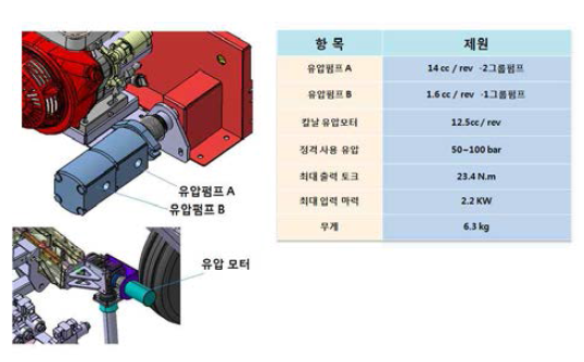 유압부품 연결구조