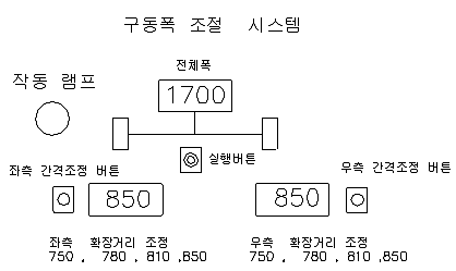 구동폭 조절 시스템 패널